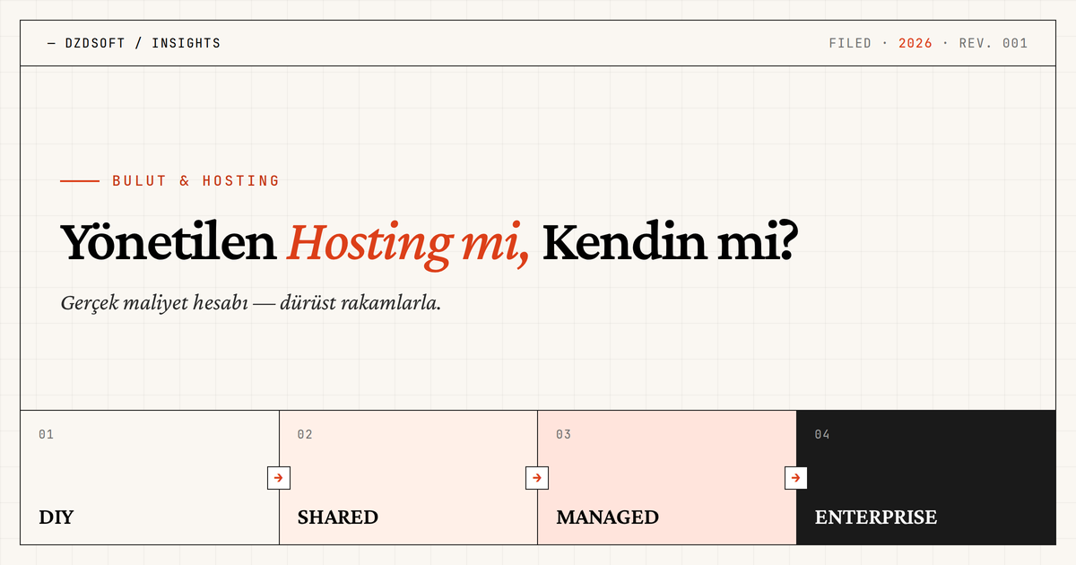 Yönetilen Hosting mi, Kendin Yap mı: Gerçek Maliyet Hesabı